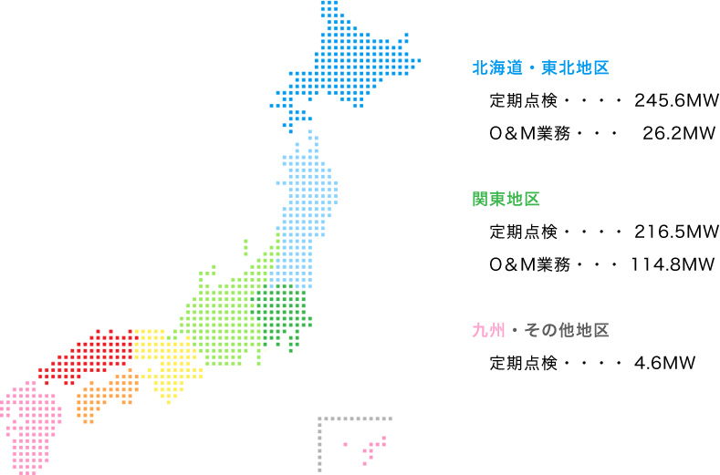 太陽光保守業務 定期点検・O&M 実績